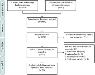 Correlations between negative life events and suicidal ideation among Chinese adolescents: a meta-analysis